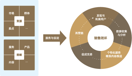 帮企业上线，抢占数字经济新消费市场