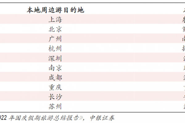 新市察|“反向旅游”成潮流，出游打开新思路